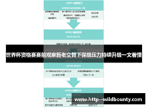 世界杯资格赛赛前观察新老交替下保级压力持续升级一文看懂 世界杯资格赛赛前观察新老交替下保级压力持续升级一文看懂