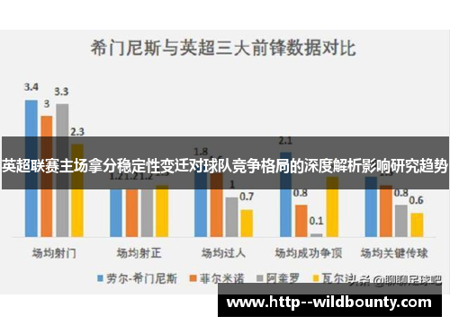 英超联赛主场拿分稳定性变迁对球队竞争格局的深度解析影响研究趋势 英超联赛主场拿分稳定性变迁对球队竞争格局的深度解析影响研究趋势