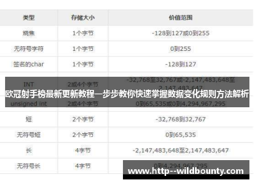 欧冠射手榜最新更新教程一步步教你快速掌握数据变化规则方法解析 欧冠射手榜最新更新教程一步步教你快速掌握数据变化规则方法解析