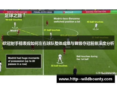 欧冠射手榜表现如何左右球队整体成绩与晋级夺冠前景深度分析 欧冠射手榜表现如何左右球队整体成绩与晋级夺冠前景深度分析