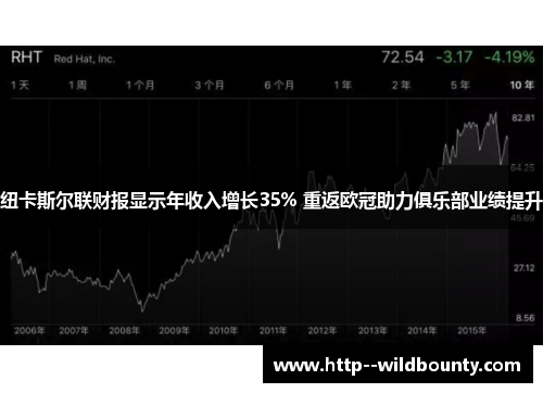 纽卡斯尔联财报显示年收入增长35% 重返欧冠助力俱乐部业绩提升 纽卡斯尔联财报显示年收入增长35% 重返欧冠助力俱乐部业绩提升